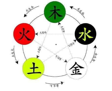 八卦对应五行,揭秘宇宙间和谐平衡的奥秘